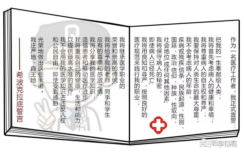 因为在毕业的时候每个医学生都会宣读《希波克拉底誓言》!