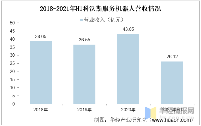 2021年中國服務機器人行業發展現狀分析需求場景多元化為行業帶來發展