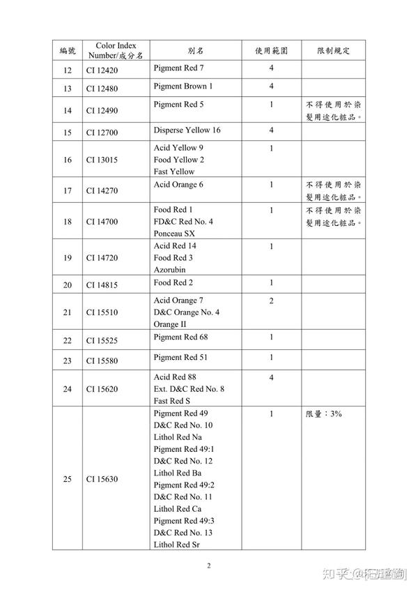 色素成分 色素的主要成分 食用色素成分