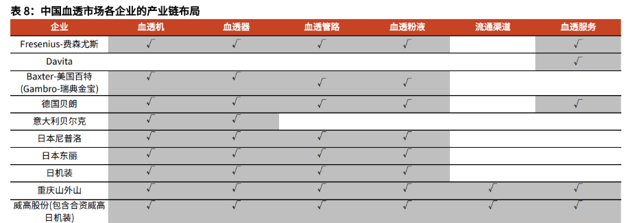 血透與監護設備雙輪驅動寶萊特醫療新基建佈局正當時