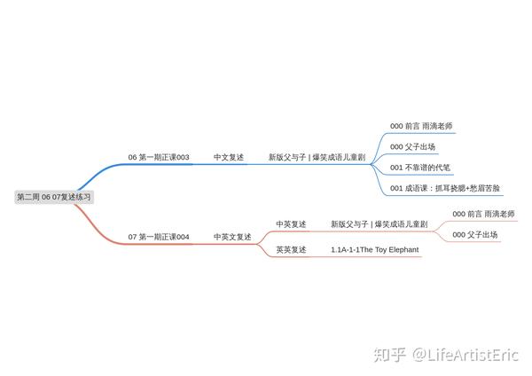 07 复述练习 中英文复述 知乎