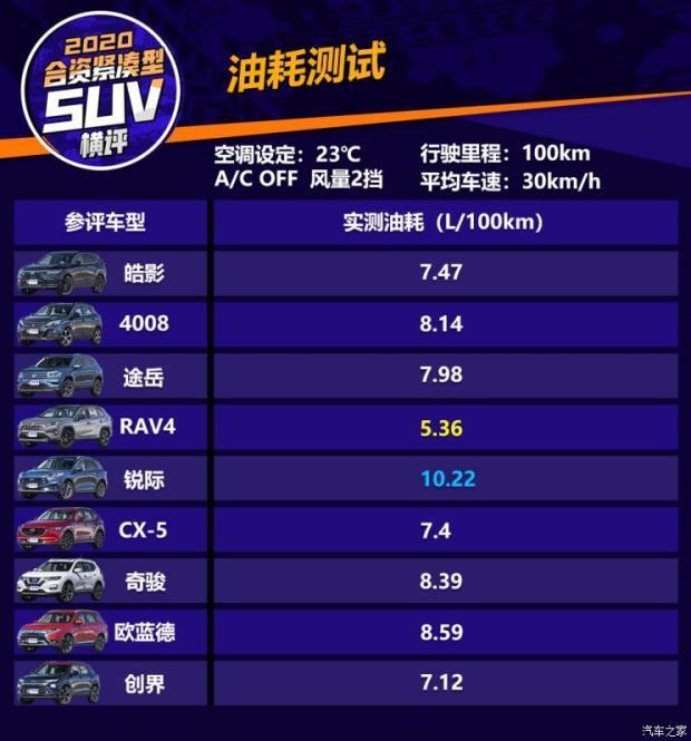 锐际 2020款 2.0t 四驱纵享款st-line