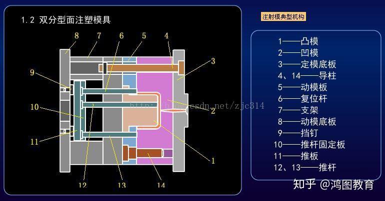 模具設計方案階段確認