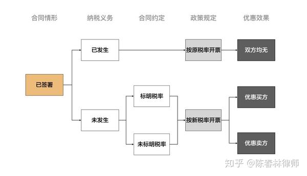 两会利好:增值税税率大幅降,降税福利如何享?