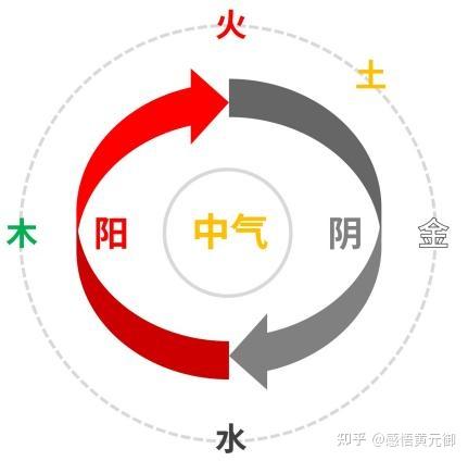 中医木生火养生(中医五行中木生火的意思)