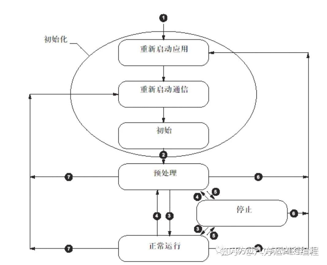 CANopen实时总线的基本概念与知识讲解，看完你就明白了 - 知乎