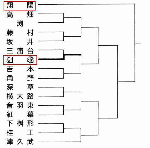 雷霆从三浦台变成湘北只用了一年