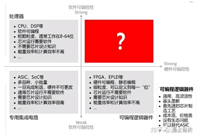 AI芯片,路在何方?(附2023AI行业最新报告)插图4 AI芯片,路在何方?(附2023AI行业最新报告)插图4