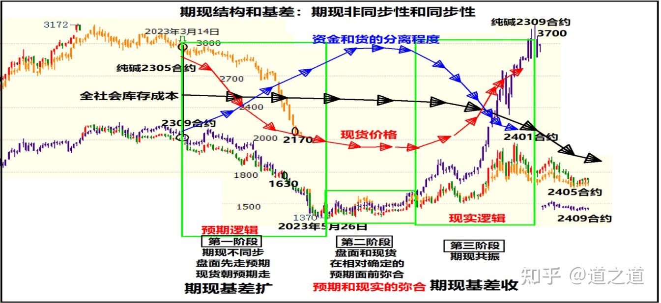大宗商品分析和应用体系- 知乎