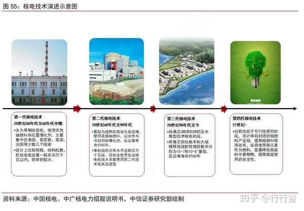 中国核电工程_中国核电工程有限公司招聘_中国核电工程有限公司的待遇