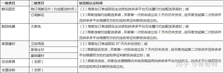 拼多多特殊商品发货规则重点规则解读