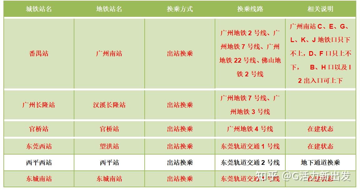 广东医科大学出行攻略篇东莞校区东莞城轨知多少