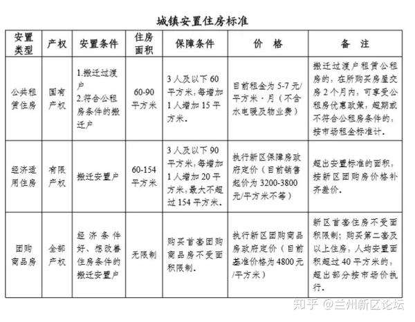 兰州新区移民搬迁政策你怎么看