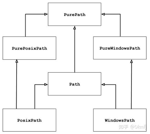 Python路径操作模块pathlib，看这篇就够了！ - 知乎