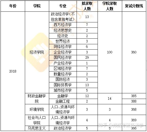 南京大学考研录取分数线2024_南京大学今年考研分数线_考南京大学研究生录取分数线