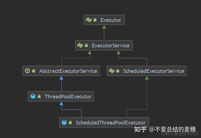 彻底搞懂ScheduledThreadPoolExecutor - 知乎