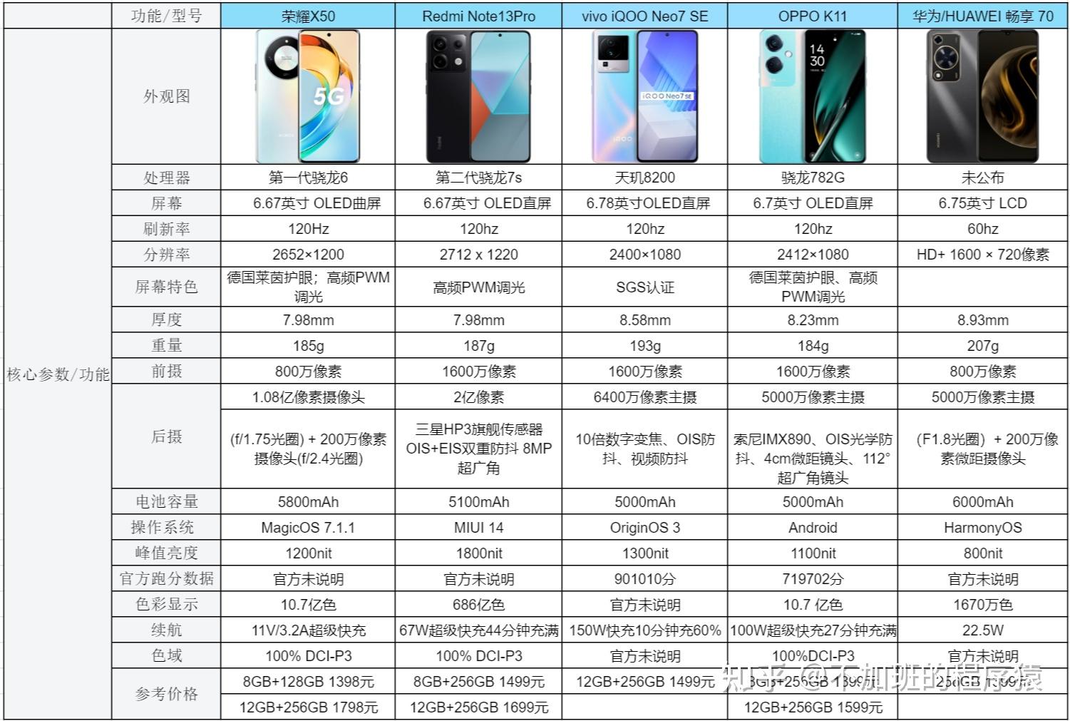 1000左右的安卓手机推荐_千元机1000-2000元手机推荐_LCD OLED屏幕手机性能对比