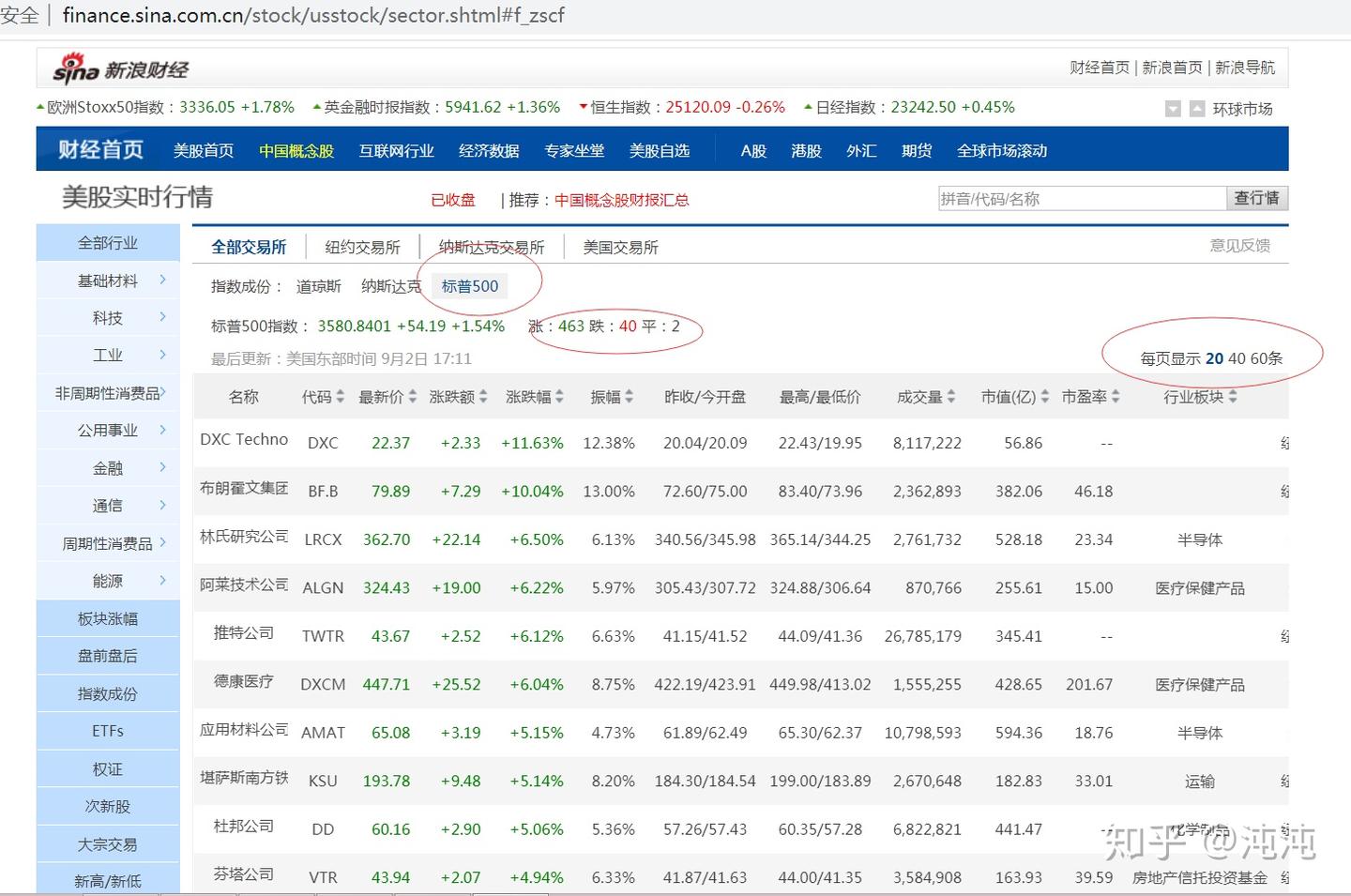 美股量化07篇】Python获取标普500成分股数据- 知乎