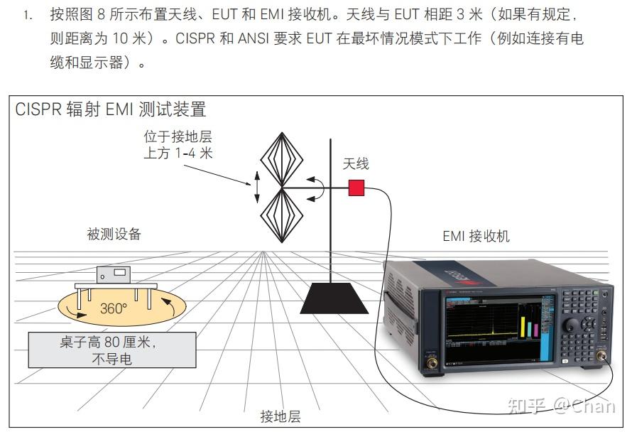 CE-EMC 之 Radiated Emission - 知乎