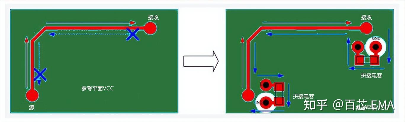 工程师必看:11 种最佳高速 PCB 布线技巧总结,图文 + 案例,通易懂 工程师必看:11 种最佳高速 PCB 布线技巧总结,图文 + 案例,通易懂