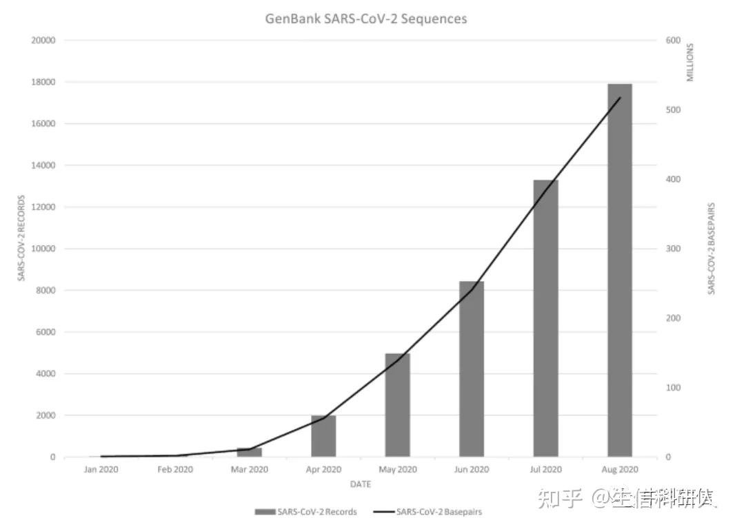 GenBank数据库你真的了解吗？ - 知乎