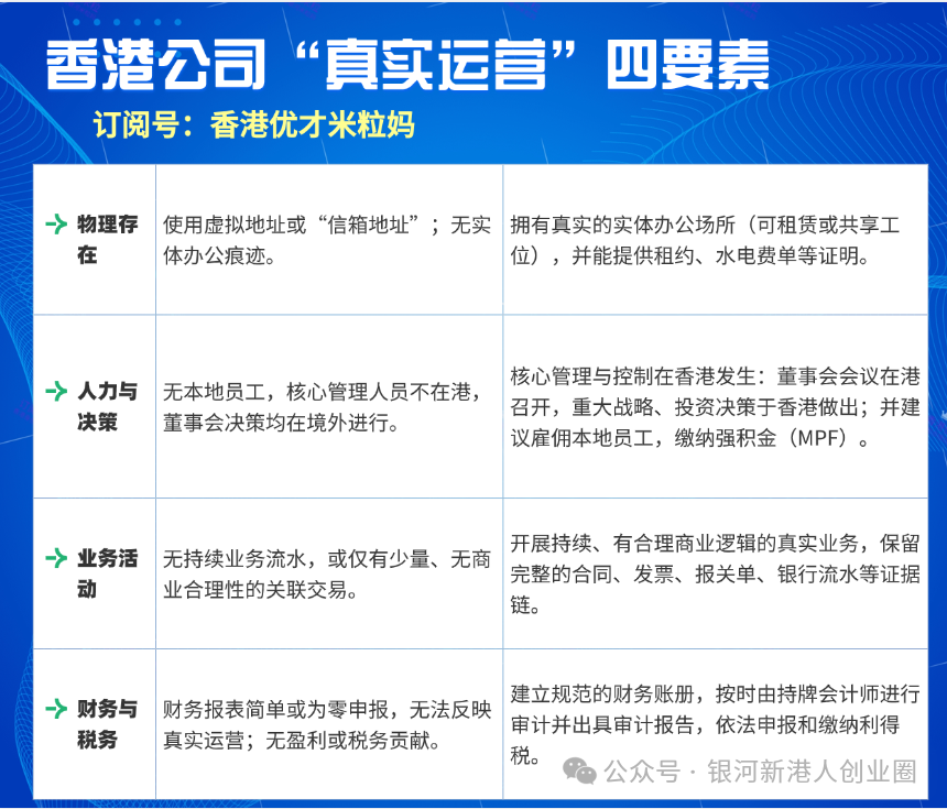 香港税务最新规定：税务居民身份收紧，住满180天还要交税？一文说透香港税务居民好处、标准要求、仅香港税务居民路径 - 知乎