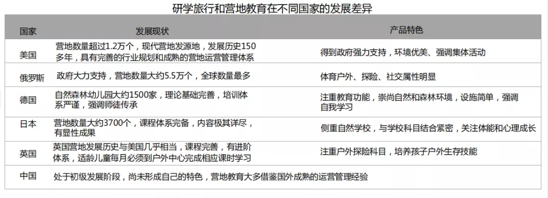 季高研究教育改革双减政策之下研学旅行迎来巨大发展机遇Ⅰ