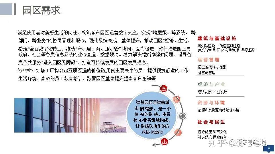 数字孪生赋能的智慧园区物联网云平台建设方案(98页PPT) - 知乎