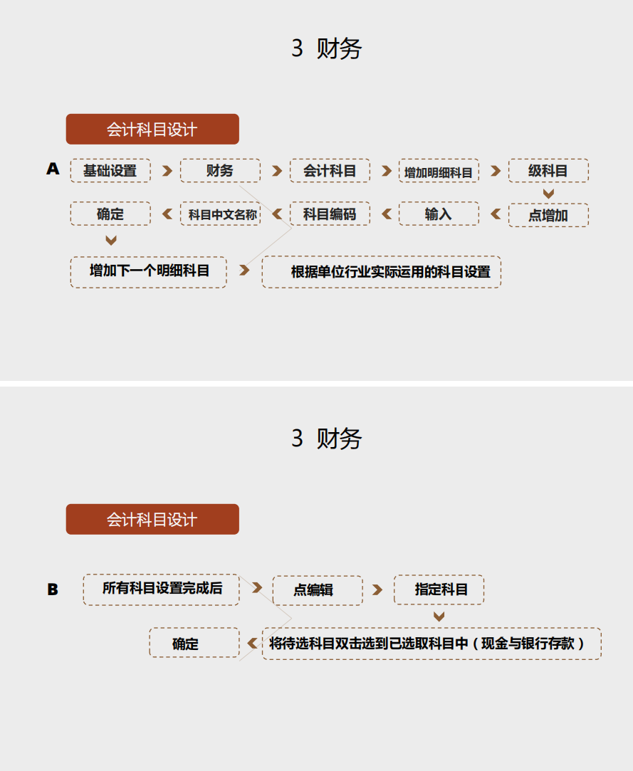 用友财务软件做账步骤图片