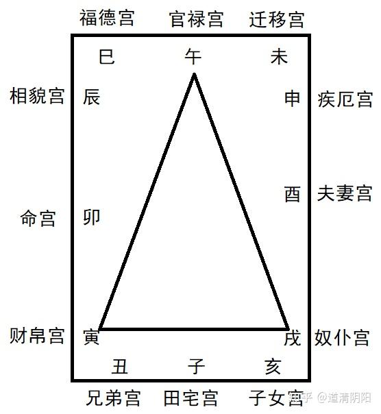 解《穷通宝鉴》之惑——丙火生秋冬 - 知乎