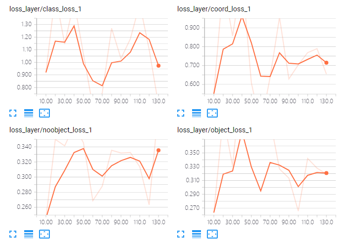 跑深度学习代码在linux服务器上的常用操作(ssh,screen,tensorboard,jupyter notebook) - 知乎