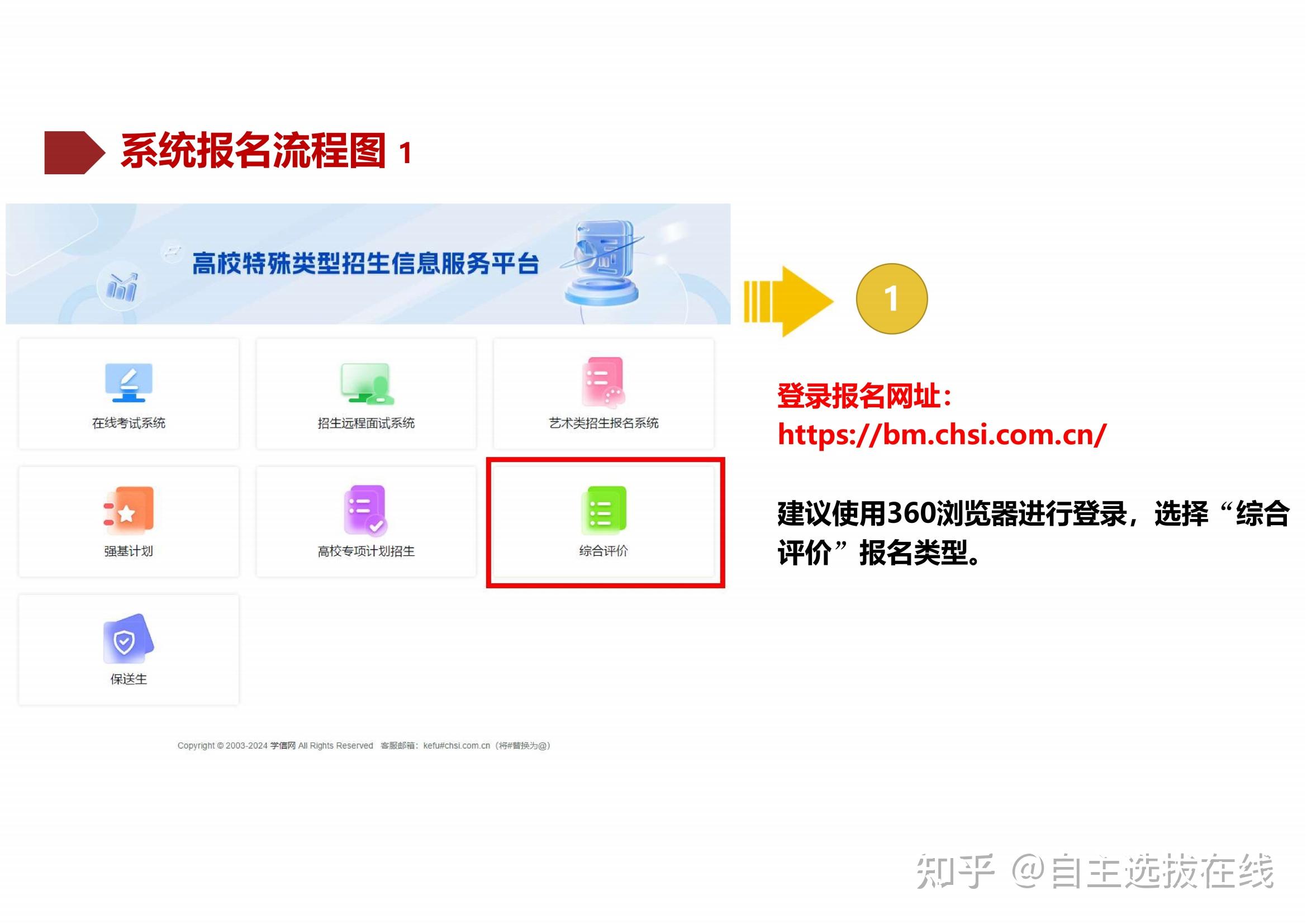 华南理工大学2024年综合评价报名通知发布！附报名入口 - 知乎