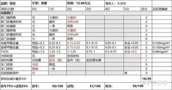 麗車地板紅檀香_車內(nèi)木地板_地板護(hù)理精油和地板蠟的區(qū)別