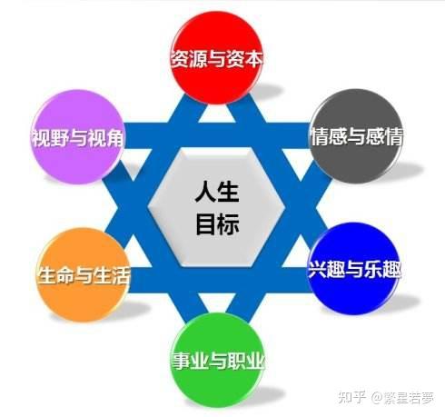 副业比主业更重要！你有副业吗？ - 知乎