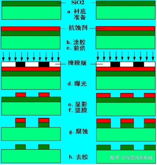 光刻胶基础知识 - 知乎