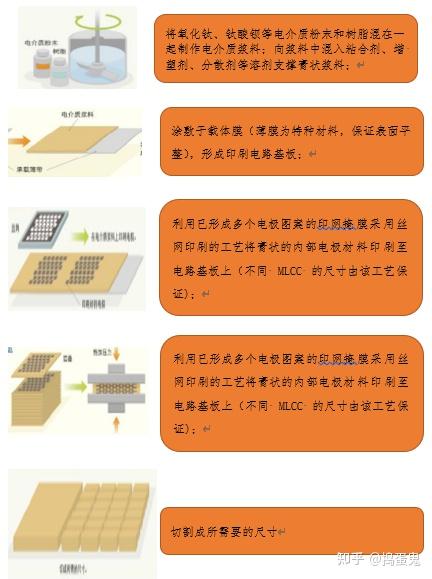 对于MLCC行业的简单介绍和分析，可以关注行业内相关企业 - 知乎