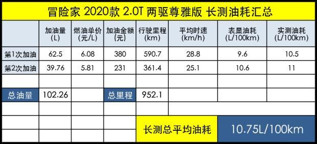 车机使用体验 林肯冒险家长期测试(4)插图41 车机使用体验 林肯冒险家长期测试(4)插图41