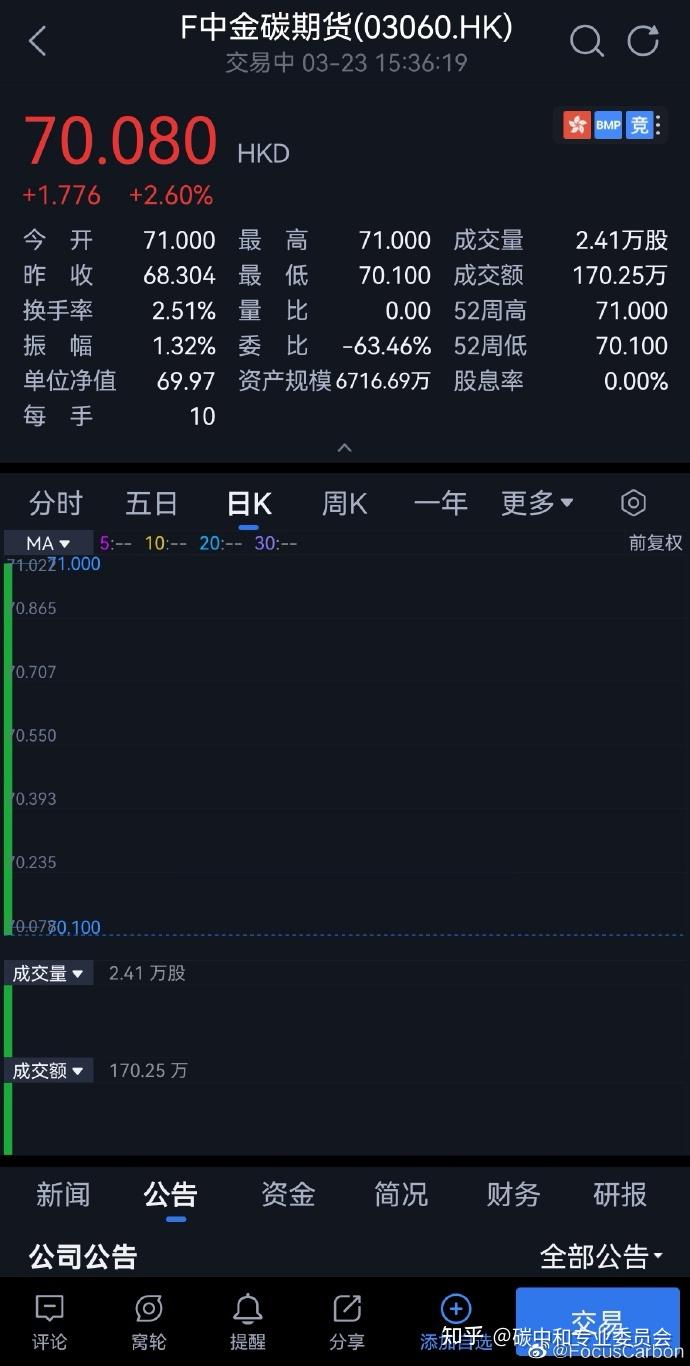 港交所首只碳期货etf上市 碳排放金融市场悄然崛起 知乎