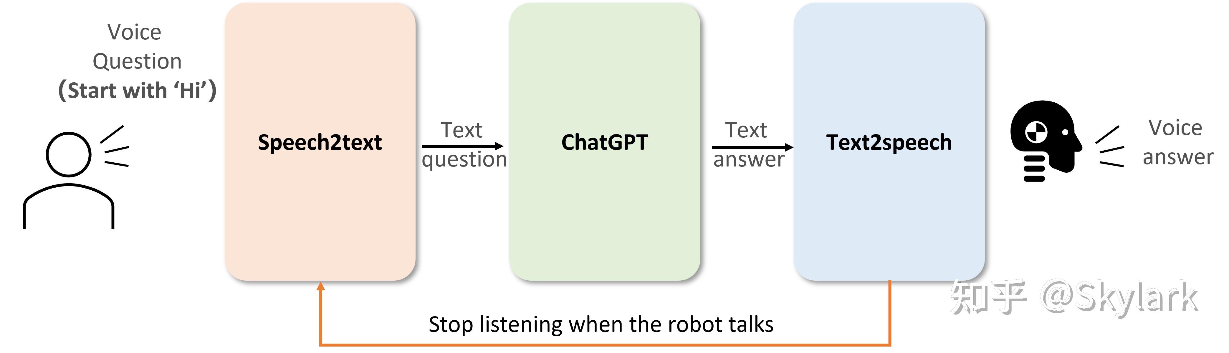 ChatGPT版Siri: 基于ChatGPT和ROS的机器人语音问答 - 知乎