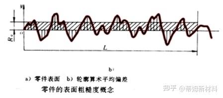 Narrow Rzf 粗糙度、参数、定义、Ra Rz Ry 对照表等知识大全 - 知乎