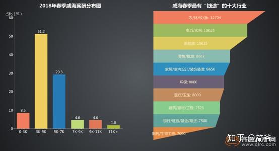 威海gdp_威海职业学院宿舍