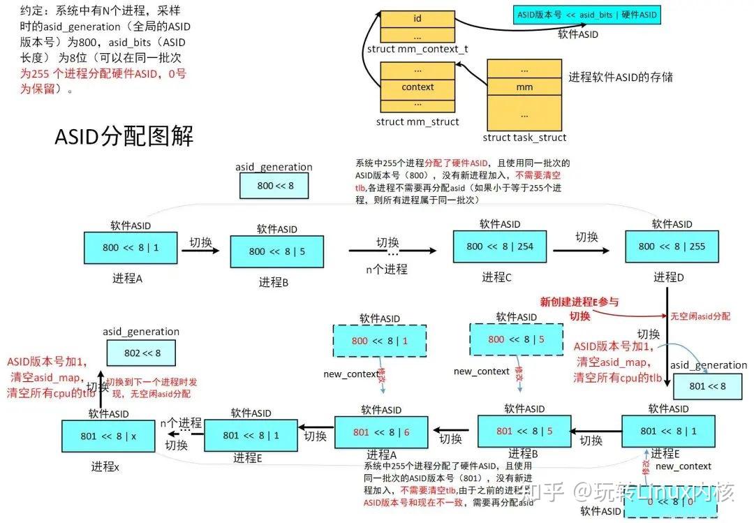 深入理解Linux内核进程上下文的切换 - 知乎