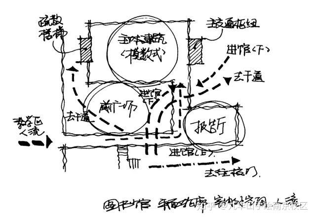 建筑学考研快题方案之总平,建筑总平的设计表达图解解析,还不赶紧把我摸透!干货分享,收藏起来慢慢看! - 知乎