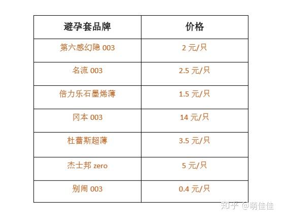 七,价格