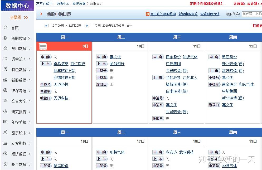 m0和gdp_新宏观 M0 M1 M2与GDP相关性比较(3)