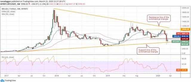 加密货币排名前五十 v2-0e5ae931c933fce9ccf5888884eeb539_r.jpg