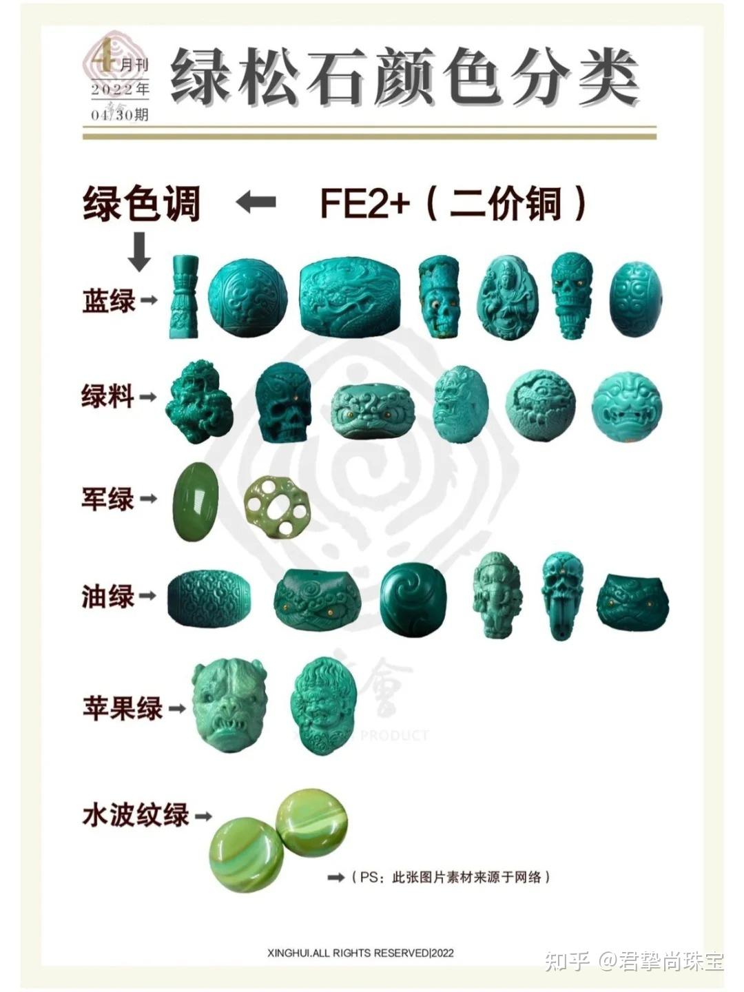 绿松石的颜色分类 - 知乎