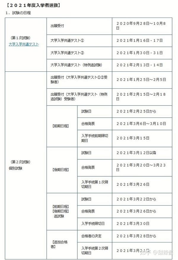 日本172所国公立大学594个学部开放申请 知乎
