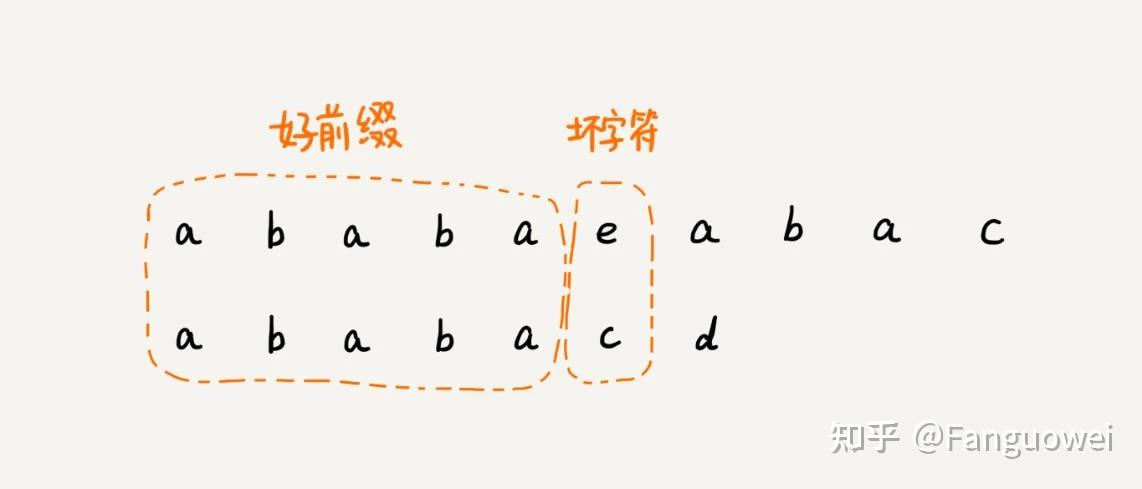 字符匹配：匹配单个字符、字符集或范围。(字符匹配程序)