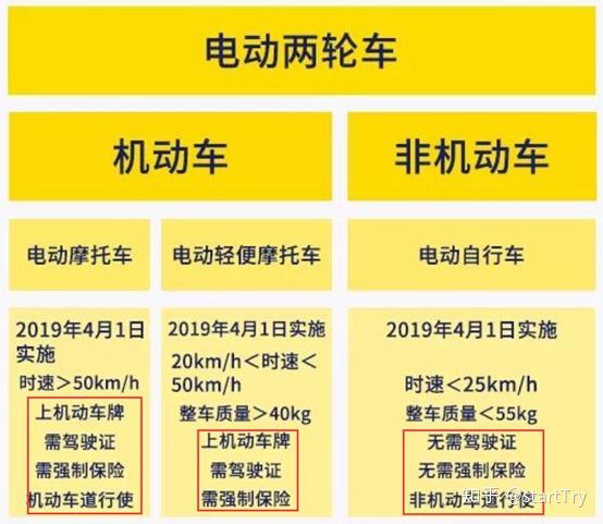 2022电动车电动自行车怎么选雅迪爱玛电动车品牌介绍选购武汉上牌流程